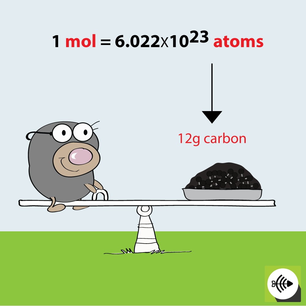 The Mole relationship to Carbon Surfguppy Chemistry made easy