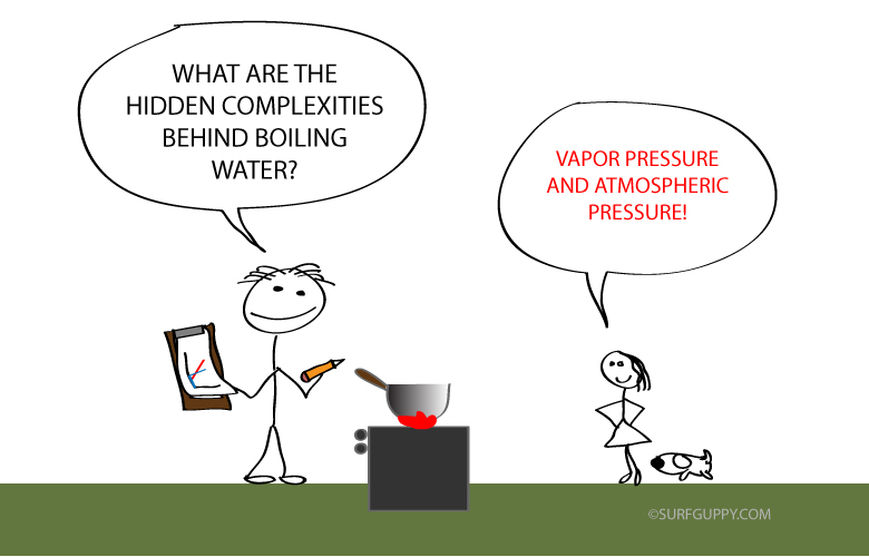 how-does-atmospheric-pressure-affect-boiling-point