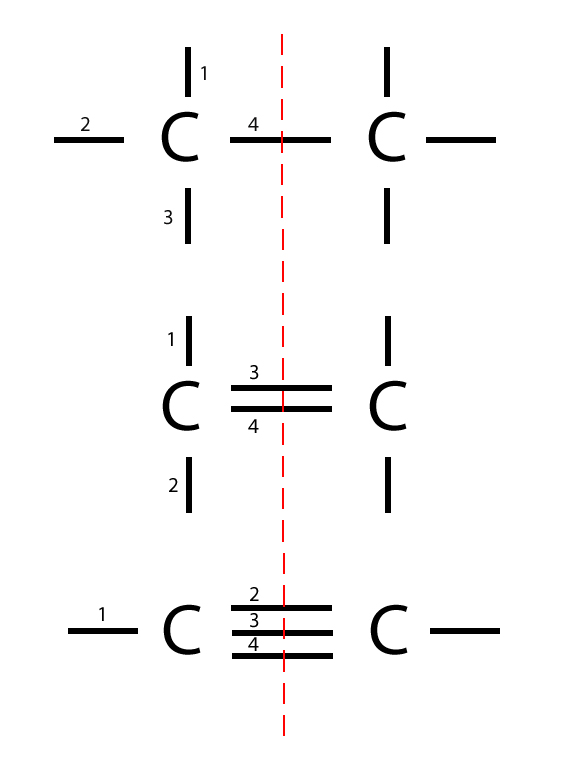 What Is A Carbon Carbon Double Bond