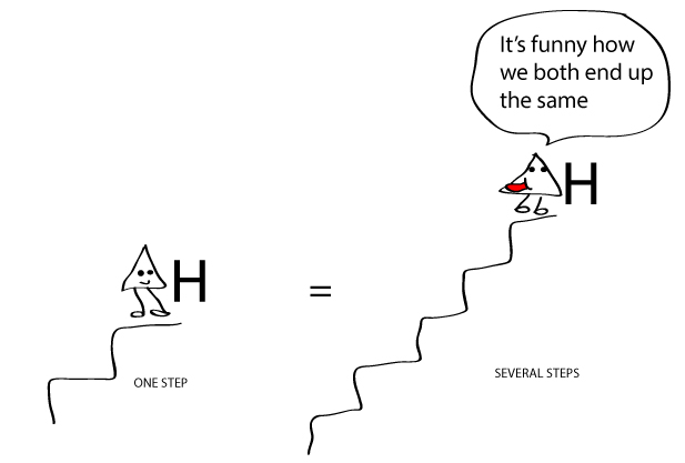 hess-law-surfguppy-chemistry-made-easy-visual-learning