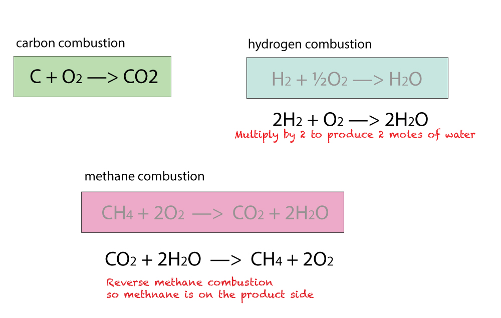 Calculate The Enthalpy Change Of Methane Formation Using Hess Law 