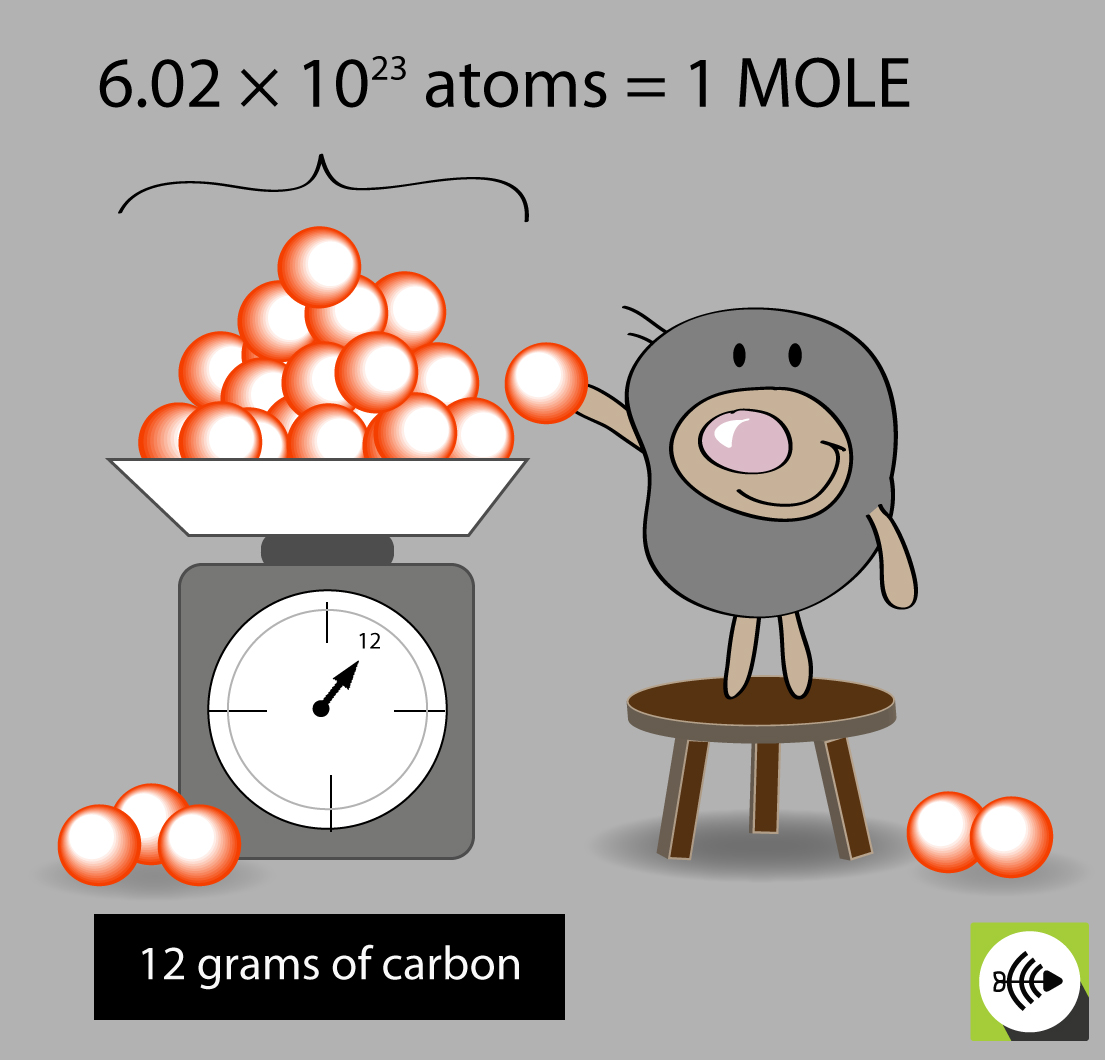 Avogadro s Constant Surfguppy Chemistry Made Easy Visual Learning