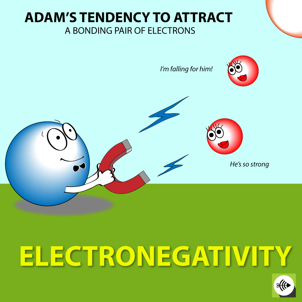 What is Electronegativity?