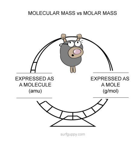 What Is Molecular Mass Surfguppy Chemistry Made Easy For Visual