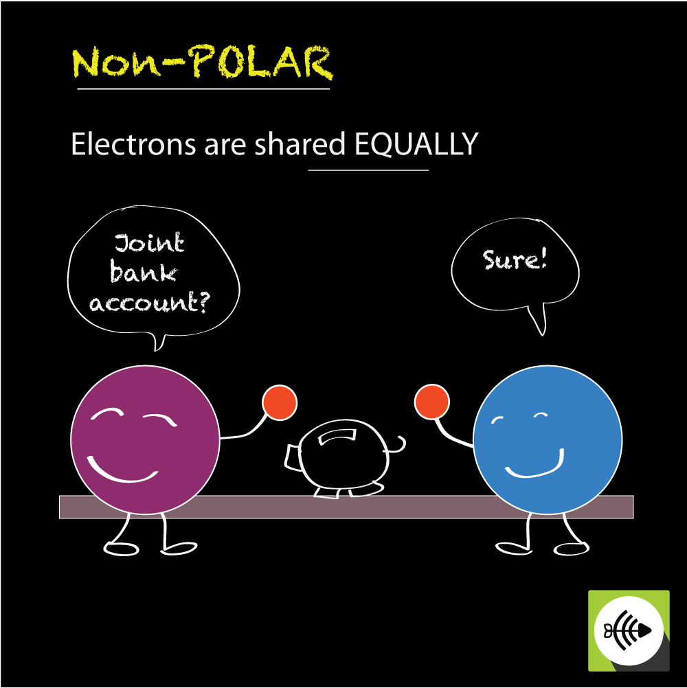 Regarding Covalent Bond What Do Polar And Nonpolar Mean