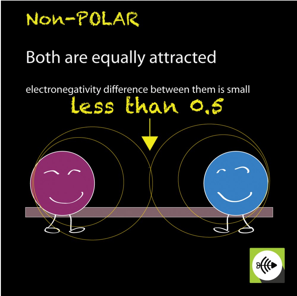 how do non polar covalent bonds form