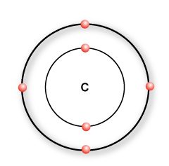 A carbon atom has 4 valence electrons