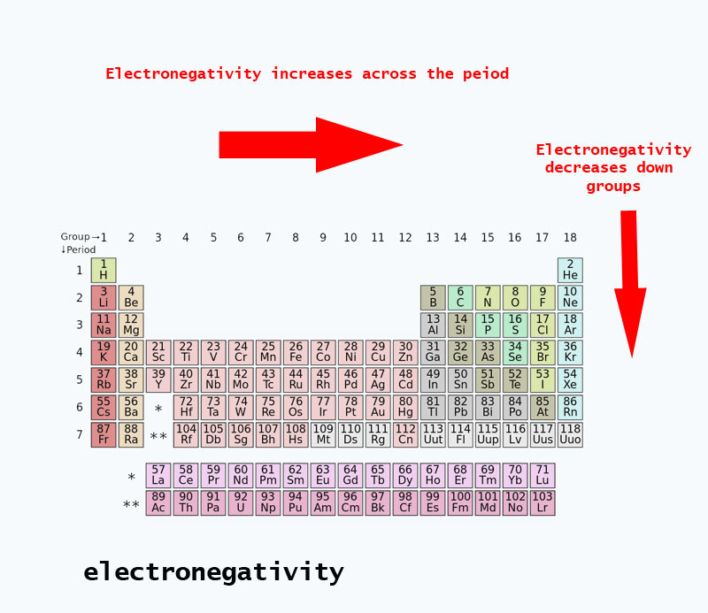 atomic radius of sulfur