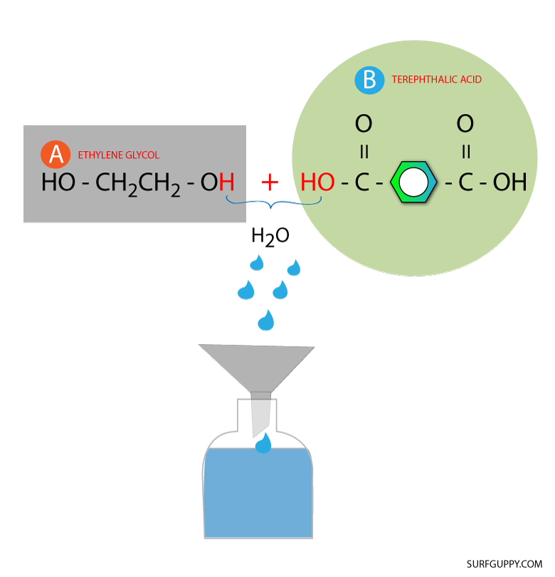 draw a condensation reaction