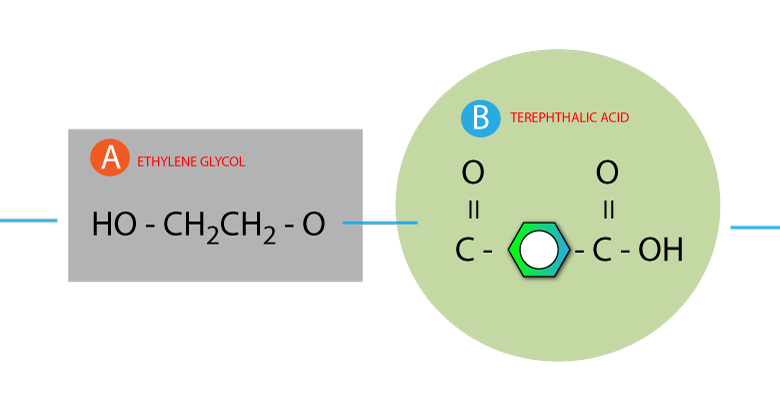 CONDENSATION-POLYMERIZATION-PET1