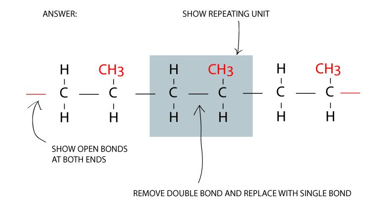 POLYMERIZATION-monomers-addition-ethyene