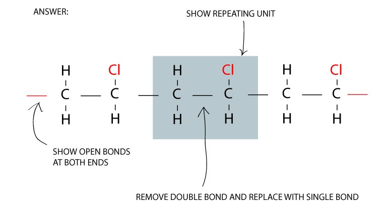 COMBINING 3 VINYL CHLORIDE MONOMERS TO BECOME POLYVINYL CHLORIDE MONOMERS