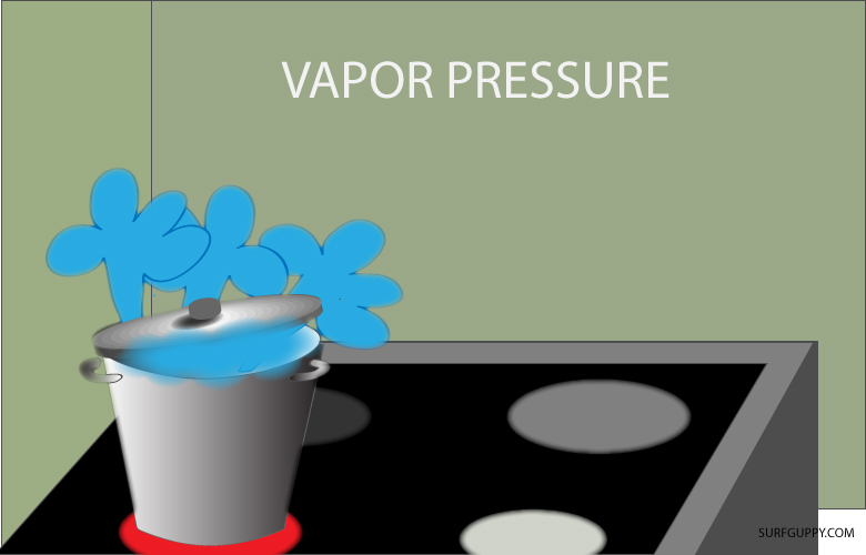 What is vapor pressure chemistry cartoon