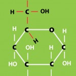 Simple Sugars - Monosaccharides - Surfguppy - Chemistry made easy ...