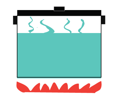 thermodynamique des systèmes fermés