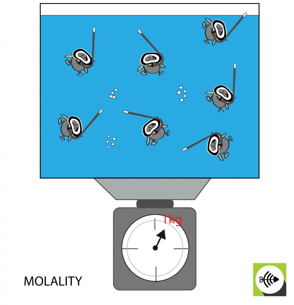 MOLALITY IS THE MOLES OF SOLUTE IN 1 KG SOLVENT