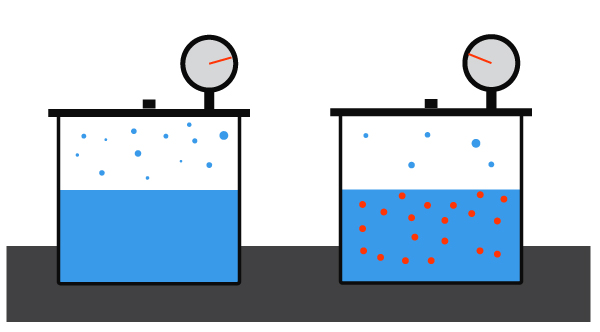 VAPOR pressure depression