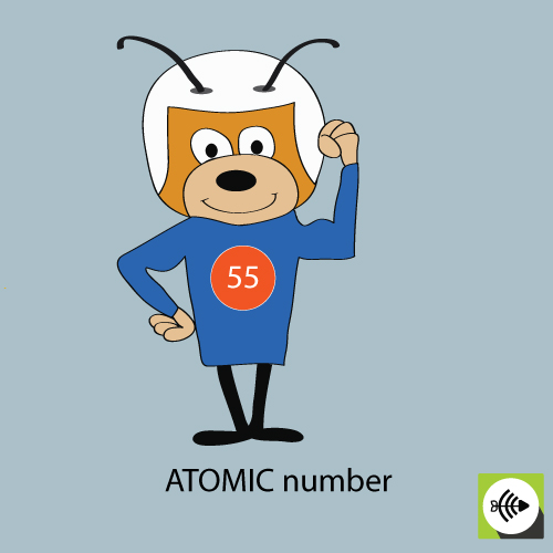 atomic-number-ant