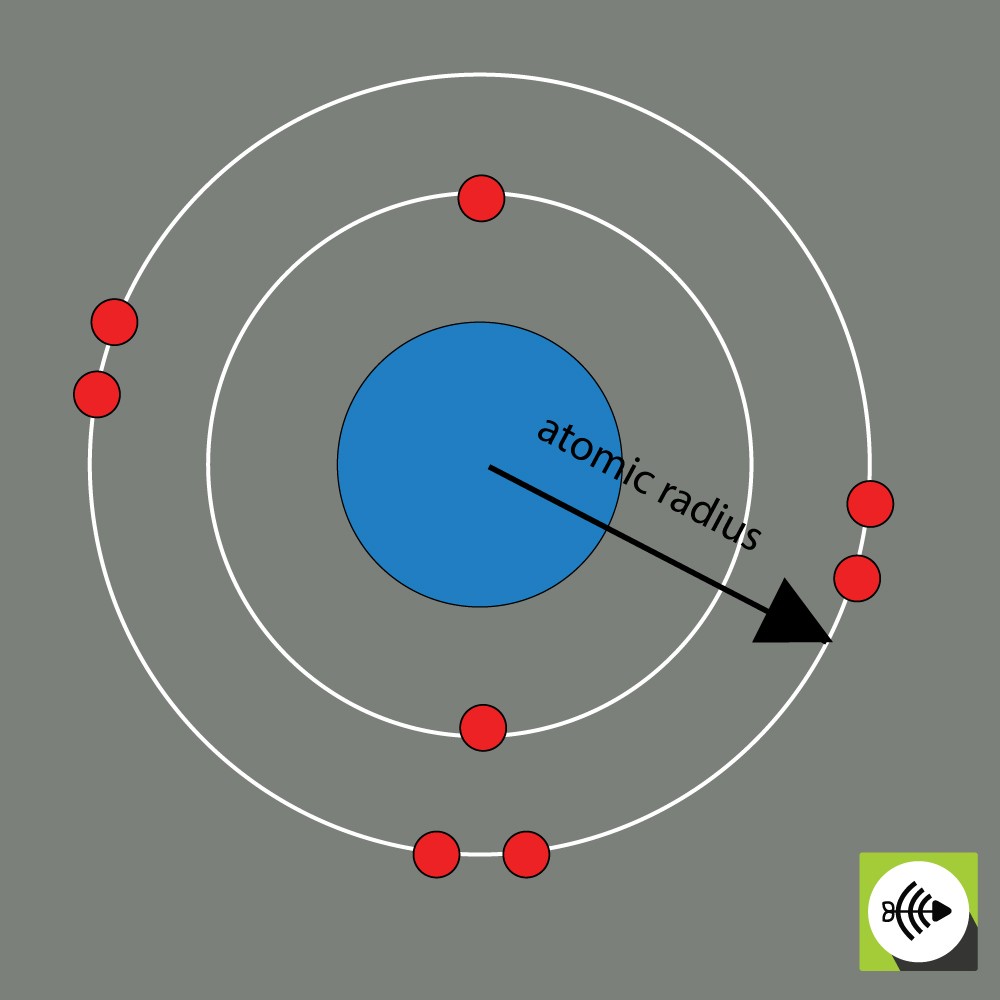 Atomic radius of an oxygen atom