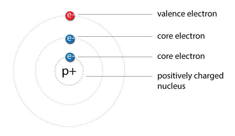 atomic-structure