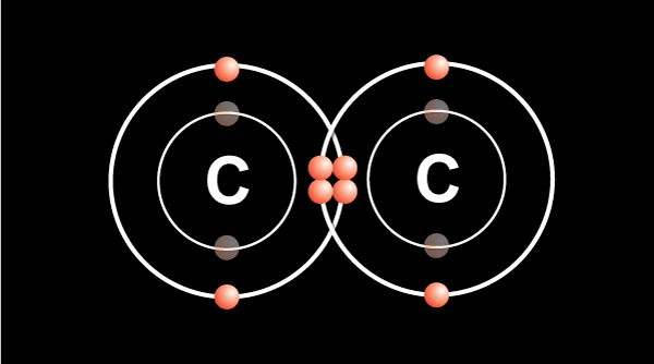 Carbon to Carbon - Single, Double &amp; Triple Bonds - Surfguppy