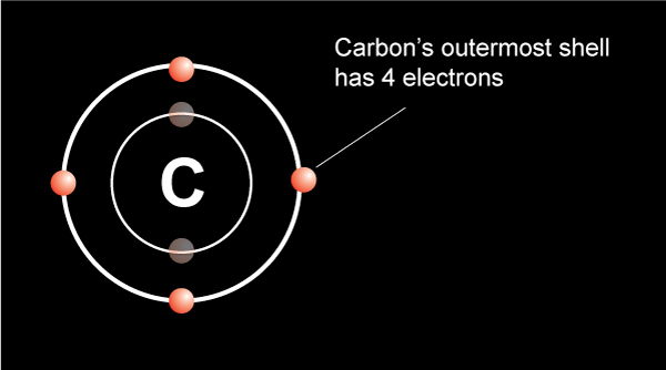 Carbon electrons deals