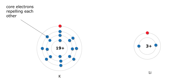 K atom and Li atom