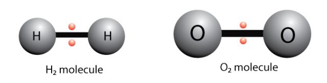 What S A Nonpolar Covalent Bond