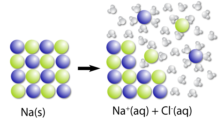 Dissociation of compound