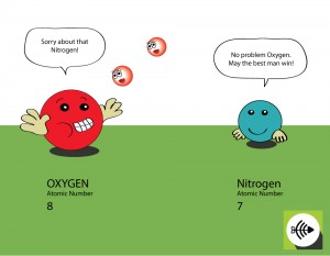 What is Electronegativity?