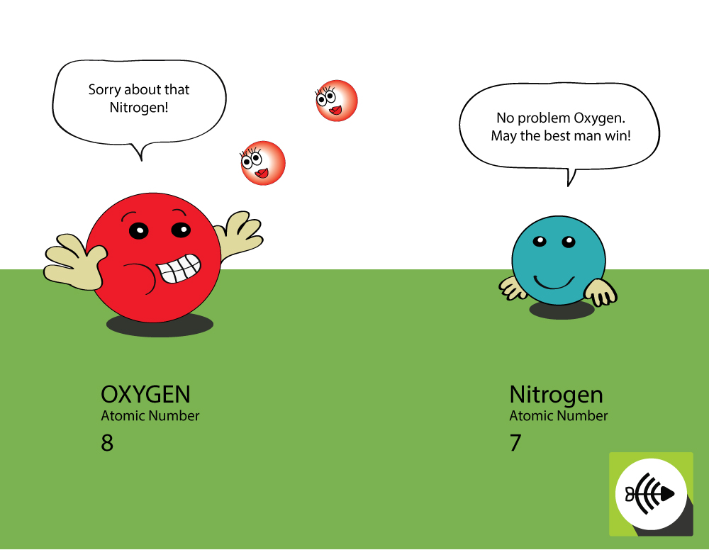 electronegativity-oxygen-nitrogen