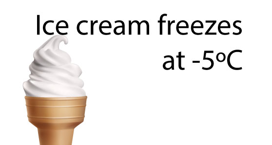 Ice cream freezes at -5ºC