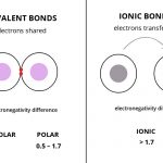 Surfguppy - Chemistry made easy - visual learning - Chemistry Resources ...