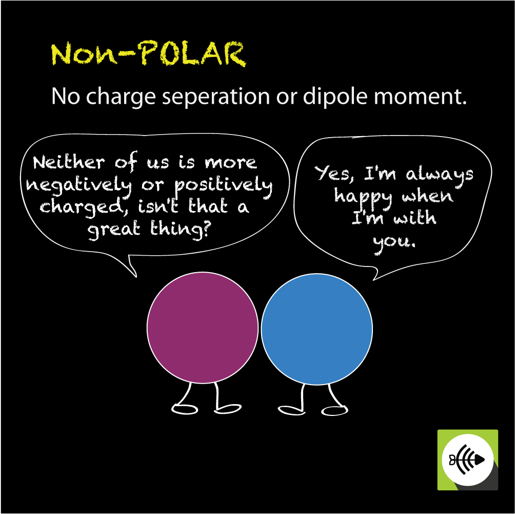 Difference between polar and nonpolar examples