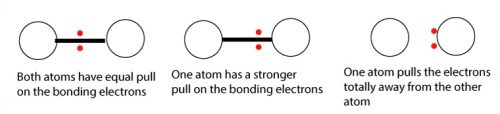 Periodic Table Trends Surfguppy Chemistry Made Easy For Visual Learners 8631