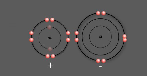 What is an ionic bond? - Surfguppy - Chemistry made easy for visual ...