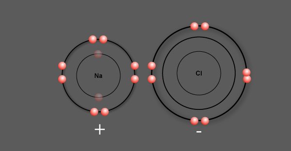 Ionic bond forms between Na and Cl