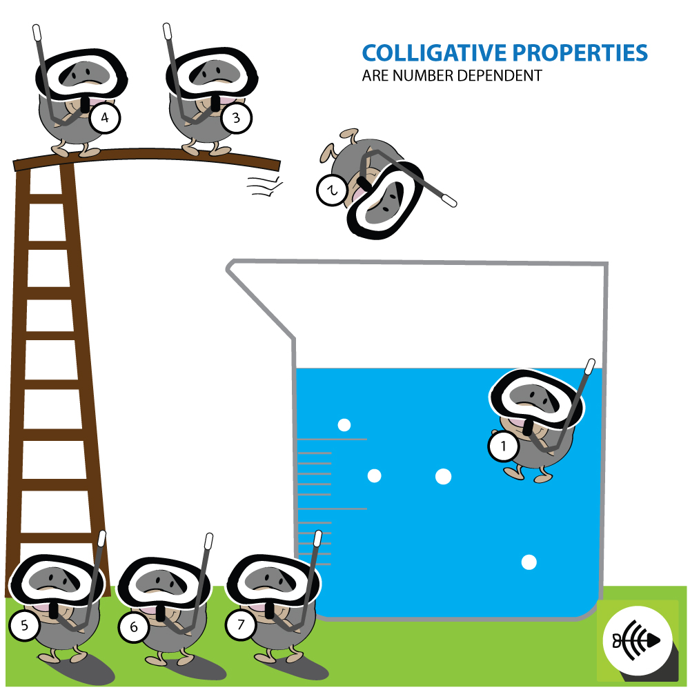 colligative-properties-chemistry-steps